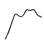 Evaporative Emissions System Lines